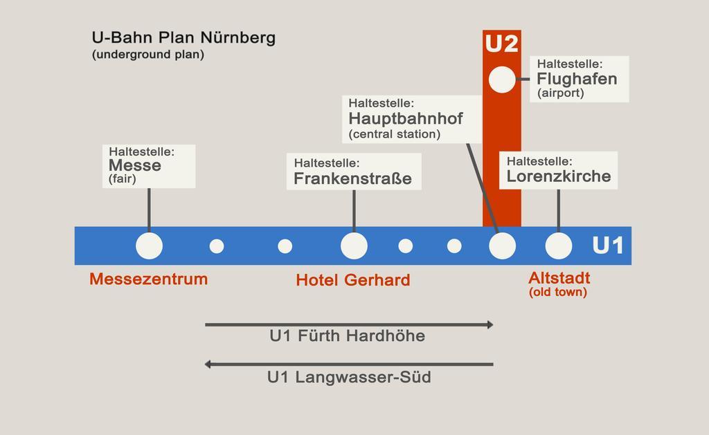 Hotel Gerhard Neurenberg Buitenkant foto